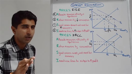 Y1 7) Price Mechanism - The 4 Functions (Signalling, Incentivising, Rationing &