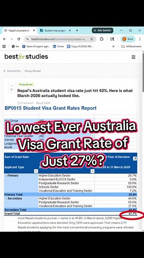 Australia student visa grant rate March 2026: check official data