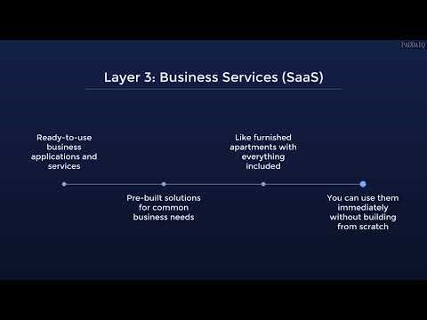 SAP BTP Architecture Explained: Core Building Blocks & 4-Layer Model