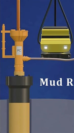 The Future of Offshore Oil and gas Exploration: Riserless Technology How Riserless Drilling Works