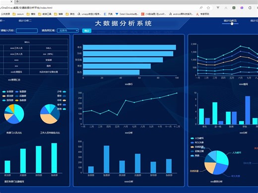 大数据html(期末大作业，炫酷echarts图表)