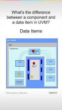 What is the difference between UVM components and data items?#systemverilog