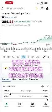 美光MU暴涨239%却依然“便宜”？存储芯片股的隐藏风险！#美光 #MU股票 #半导体 #芯片股 #AI #查理私募 #人工智能 #美股 #科技股 #SOXX #纳斯达克 #NVDA股票 #AMD