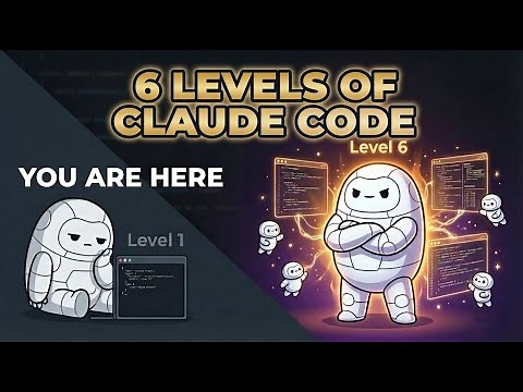 The Six Levels of Claude Code Slash Commands (Most are stuck at Level 1)
