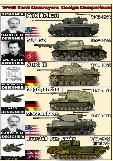 WWII Tank Destroyers Compared | Design & Power