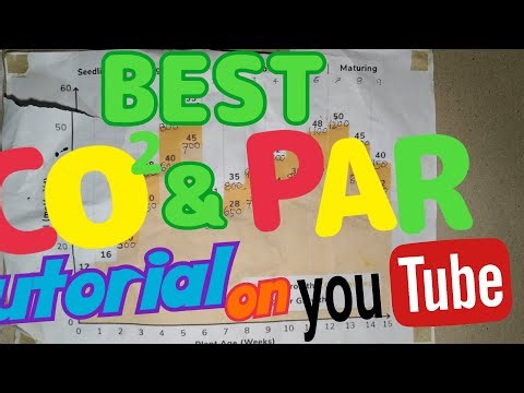 BEST CO2 & PAR tutorial on YouTube