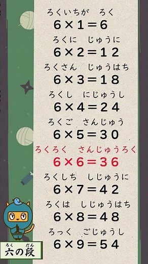 【6の段】かけ算（九九のうた） #6の段 #くくのうた #かけ算九九 #九九 #かけ算 #掛け算 #九九の歌