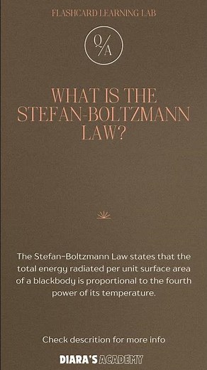 What is the Stefan Boltzmann Law