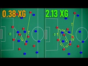 10X your xG on Football Manager With This Simple Trick