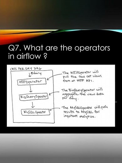Airflow Interview Questions | Part 7 | #airflow #interviews #shorts