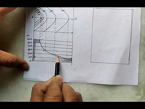 BA Part I Geography Practical Contours 6