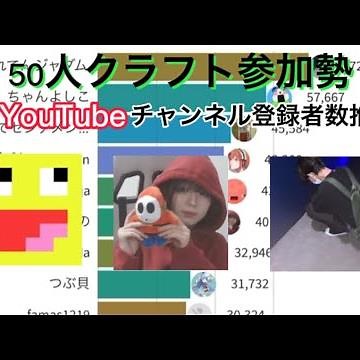【50人クラフト】参加勢YouTubeチャンネル登録者数推移【KUN】#KUN #50人クラフト #KUNキッズ ＃グラフ動画