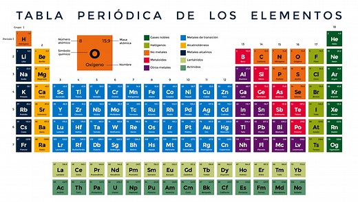 La tabla periódica de los elementos cumple 150 años • UDT