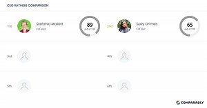 Clif Bar Competitors