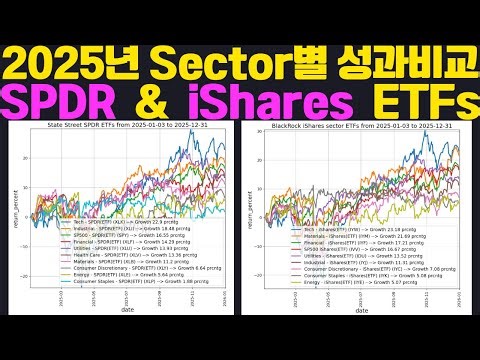 2025 Stock Performance Comparison by Sector: SPDR & iShares ETFs