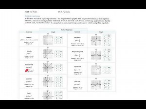 3.1 Video #5 Openstax College Algebra