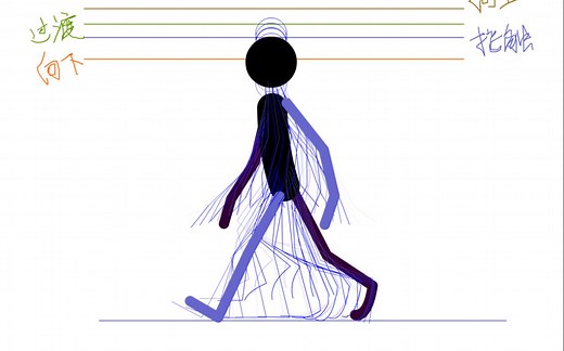 flash动画教程人物侧面走路快放animate录制