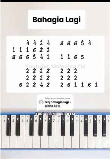 Bahagia Lagi: Ciptakan Suasana Ceria dengan Pianika