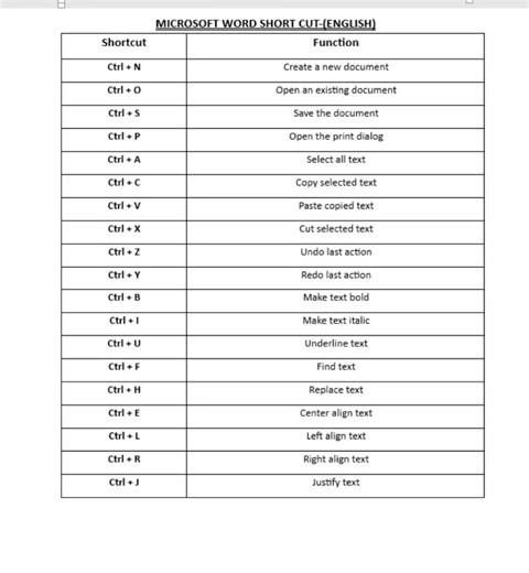 #viral#MS word basic shortcut key#jklclass