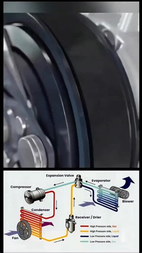 How Car Air conditioning System Works 🚗 #automotive #CarAirconSystem | Matech Car Aircon
