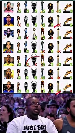 GOAT Race: World Cup vs UCL vs Ballon d’Or — Full Comparison