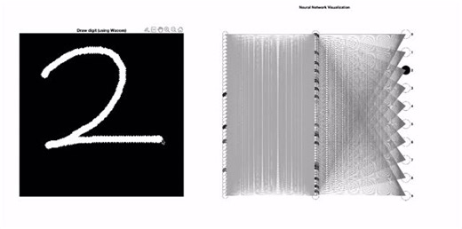 Geeks International Academy on Instagram: "Work in progress! Math is fun 🤩 Everything is written from scratch. I’m using Wacom pen 🖊️ as input to MATLAB, and to reduce computation, I only output once at the end Training is done on MNIST dataset . . . #geeksinternationalacademy #matlab #math #machinelearning #tutoring"