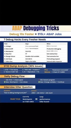 7 ABAP Debugging Tricks Every SAP Fresher Must Know | Debug 10x Faster 🚀 #shorts