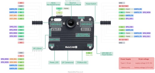 Sipeed MaixCAM2 combines 4K imaging and edge AI in an open camera platform