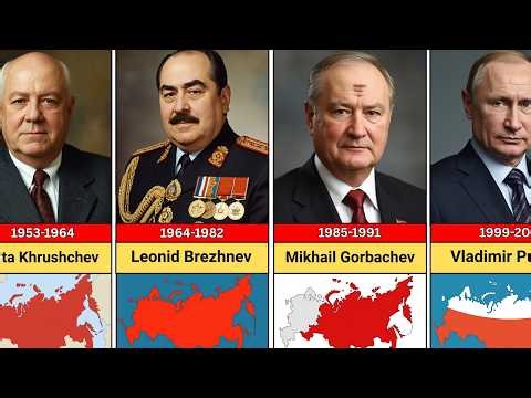 Timeline of Russian Rulers (862-2026) | History of Russia