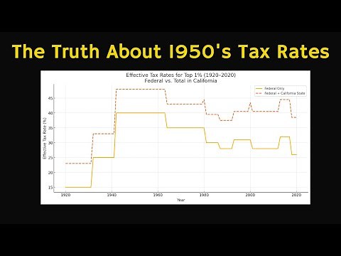 The 91% Lie: Hauser’s Law Exposes 1950s Tax Rates