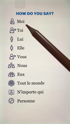 How do you say? #anglaisfacile #anglais