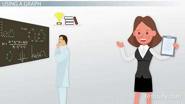 How to Interpret Information From Graphs