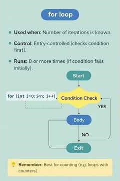 For vs While vs Do-While Loop in C | Complete Comparison with Examples #shorts #shortvideo #viral