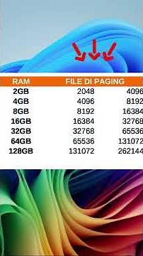 Virtual Memory: The Trick for a Faster PC!
