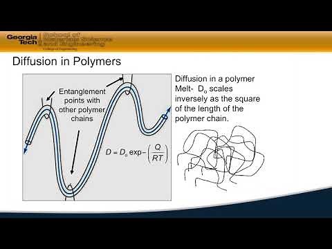 4.12 Diffusion in Polymers - Material Behavior