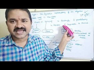 Flowchart|Examples of Flowchart