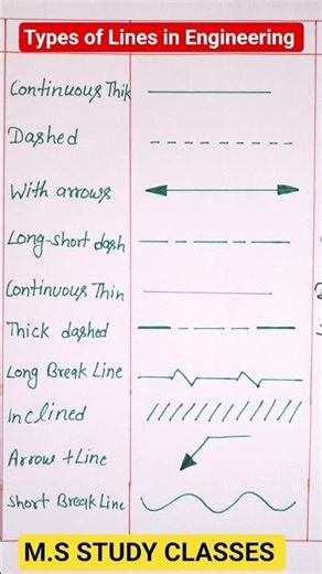 Types of Lines in Engineering Drawing #drawing #lines #drawing_knowledge