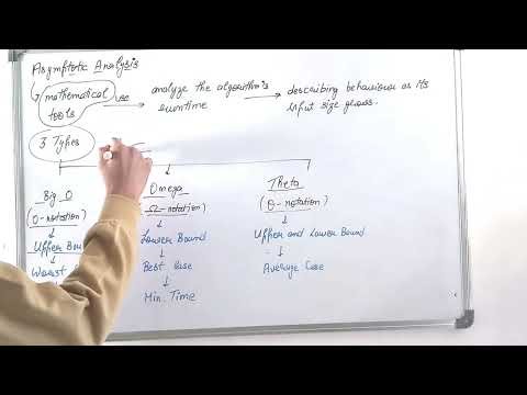 Asymptotic Analysis Of An Algorithm || DAA ||