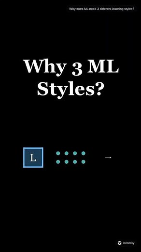 The 3 Learning Styles that Rule Machine Learning