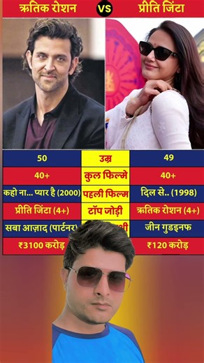 Hrithik Roshan and Preity Zinta #koimilgaya #bollywoodstars #IconicDuo #indiancinema