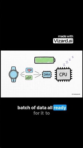 Why your smartwatch battery lasts for weeks
