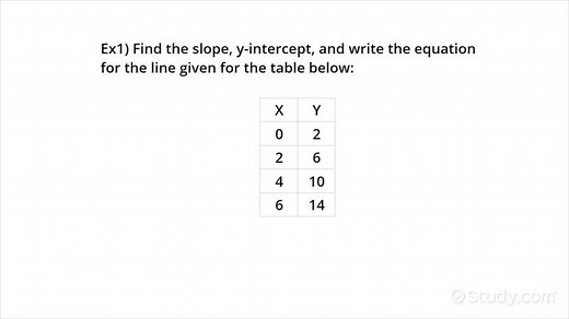 How to Find the Slope, Y-intercept, & Equation For a Linear Function Given a Values Table | Algebra | Study.com