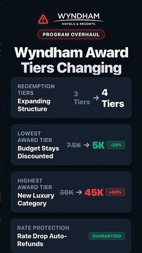 Wyndham Rewards Award Tier Overhaul: Rates From 5K To 45K Points