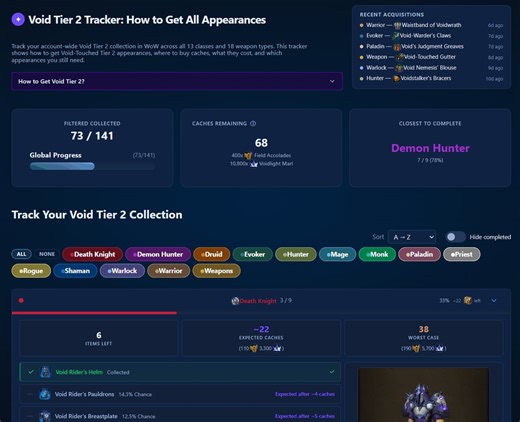 Looking to farm Void Tier 2 sets in Patch 12.0.5?We added a Void Tier 2 Tracker to Today in WoW to help you check:- Missing appearances- Expected cache + currency costs- Class set + weapon progressLink in replies#Warcraft
