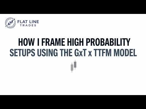 The most powerful intraday trading strategy - GxT x TTFM model (Example 2)
