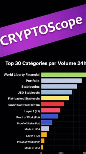 These tokens are exploding in volume!