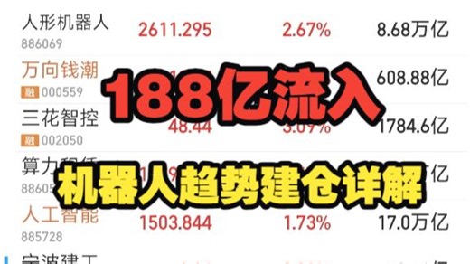 188亿流入 机器人趋势建仓详解