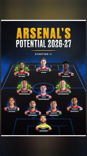 Arsenal’s Potential 2026/27 Starting XI – Gyökeres, Barcola, Rogers, Guimarães & More #afc #football