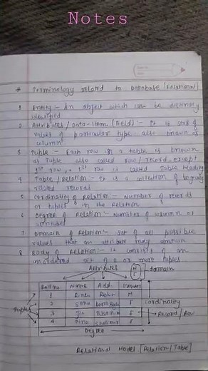 database concepts//database concepts class 11//ip notes class 11