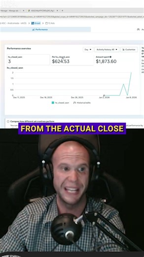 Why Most Teams Would’ve Killed This $60K Campaign